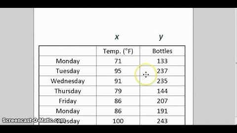 Drawing Best-Fit Lines by hand, Chapter 2.5, Algebra 2