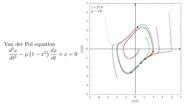 Van der Pol Equation -Various Initial Conditions- [gnuplot]