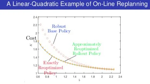 Lecture 4, Spring 2022: Adaptive Control. Value and Policy Approximations in DP/RL. ASU