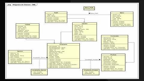 Java Web - JSP/Servlet e MySQL - Sistema de Gestão de Informação  - CRUD - Borracharia