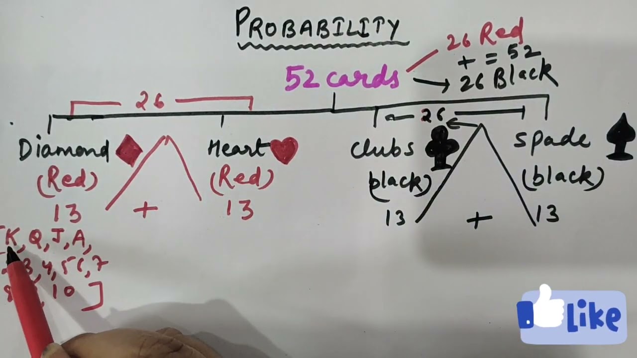 Probability Cards Chapter 15 Class10 Playing Cards In Probability Probability Cards Chapter 15 Class10 Playing Cards In Probability
