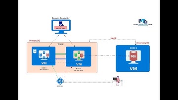 8. ALWAYS-ON AG + LOG SHIPPING (HADR) PART II