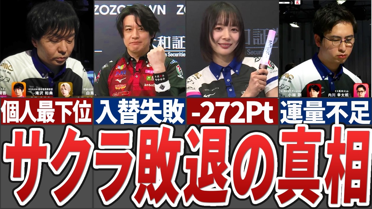 【判断ミス？】サクラナイツが昨年クビにした内川が他チームで絶好調だがサクラナイツは2年連続セミファイナル出場が非常に困難になってしまった理由とは【Mリーグ解説】