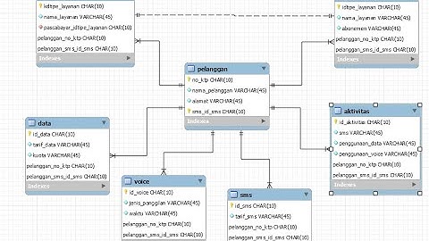 cara membuat tabel ERD menggunakan MYSQL WORKBENCH || Belajar Database, MYSQL, WORKBENCH