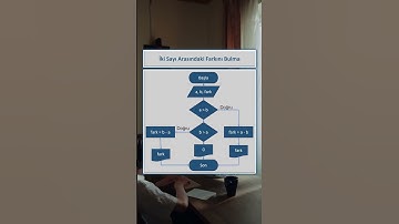 Algoritma Örnekleri 4 - İki Sayı Arasındaki Farkı Bulma #shorts #algoritmalar  #programlama