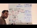 BSMA Short Video Series - Equation of Line - Video 3