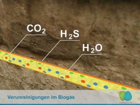 Bioerdgasanlage Der Schmack Biogas Ag Youtube