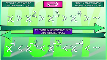 CalcGREEN 1 : Ch. 9.3 : Shrinking to Zero