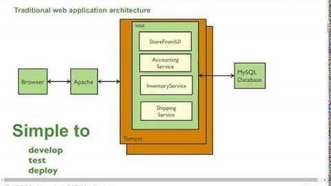 Microservices   VS Monolithic