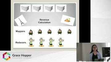 MapReduce Tutorial - How does MapReduce work