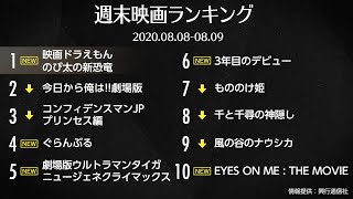 『映画ドラえもん のび太の新恐竜』が初登場1位！ 2020.08.08-08.09