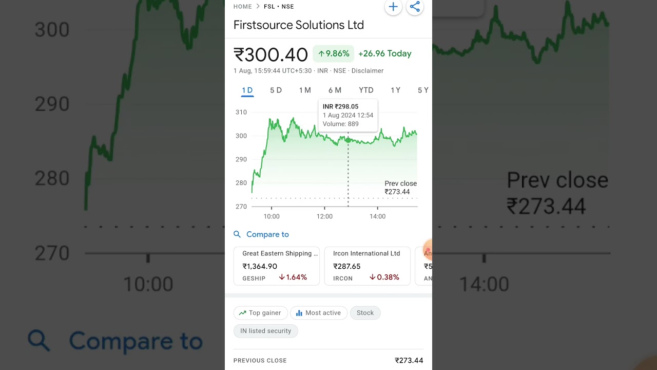 firstsource solution Limited