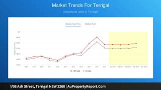 1/36 Ash Street, Terrigal NSW 2260 | AuPropertyReport.Com