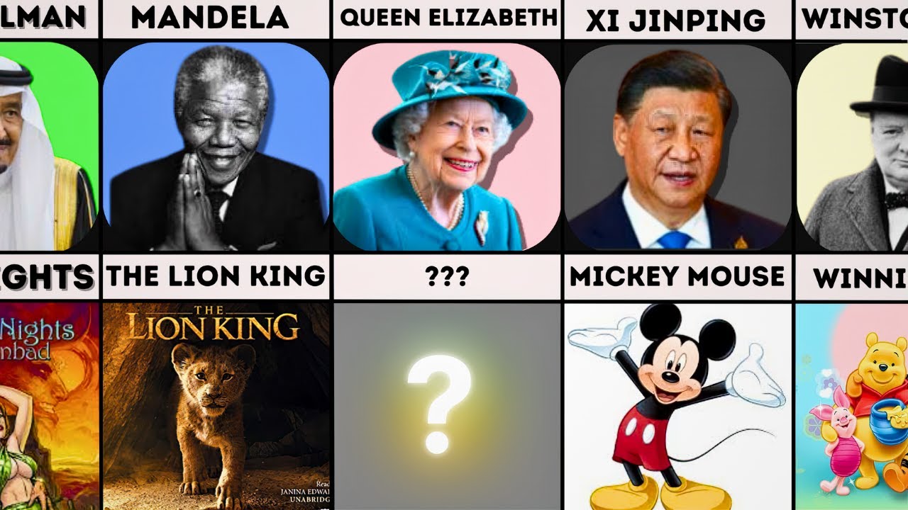 The Favorite Cartoons of World Leaders Comparison YouTube