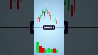📊 Understanding Volume Divergence is Key in Technical Analysis! 😱 #trading #investing