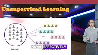 Understanding Machine Learning (Supervised, Unsupervised, + More)