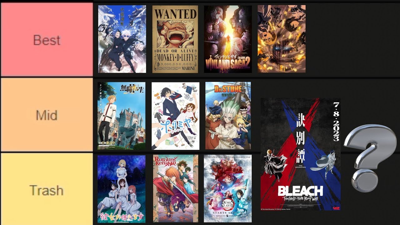 Ranking EVERY Anime of Summer & Spring 2023 Reaction (Best Summer