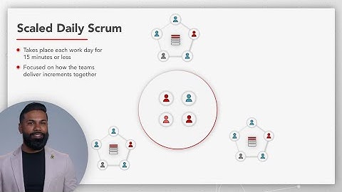 Delivering at Scale | Scrum@Scale Fundamentals™