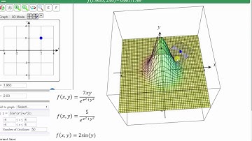 Graph Tangent Planes to Surfaces Using 3D Calc Plotter