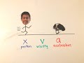 Understanding One-Dimensional Motion