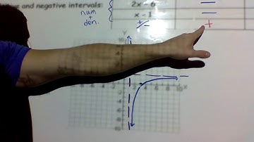 5.3 Graphs of Rational Functions