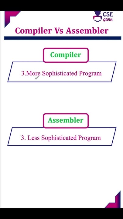 Compiler vs Assembler #cseguru #compiler #compiler_design # ...