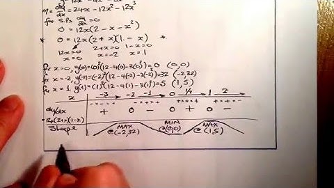Stationary Points and Nature Q7 Differentiation 1 Higher Exam Revision