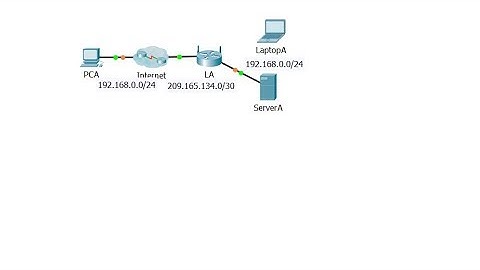 [CCNA v6] Packet Tracer 9.2.4.4 Configuring Port Fowrading on a wireless router