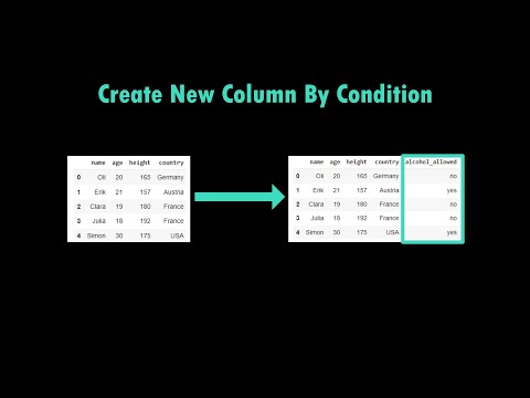 pandas dataframe column conditional assignment