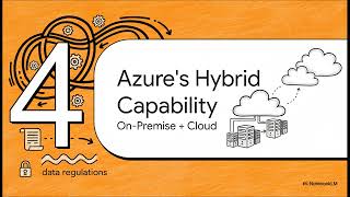 Cloud Computing Opensource Cloud-Openstack Demo