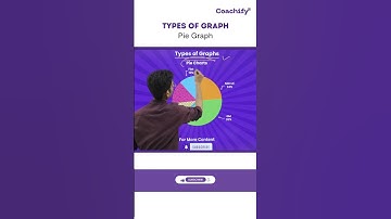 DI graphs | DILR CAT preparation | CAT Exam | Pie Charts|  #catpreparation | #coachifycat