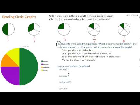 How To Read Charts And Graphs