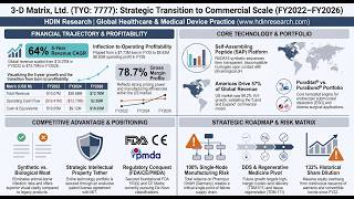 3-D Matrix (TYO: 7777): Can a 132% Share Dilution Survive a $17.8M FX Mirage 2026 Strategic Audit