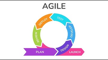 Agile Project Management Explained (6 Minutes)
