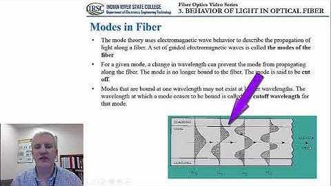 3. Behavior of Light in Optical Fiber