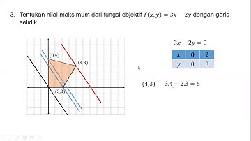 Matematika wajib kelas XI program linear 3 nilai optimum fungsi objektif JM 081343516777