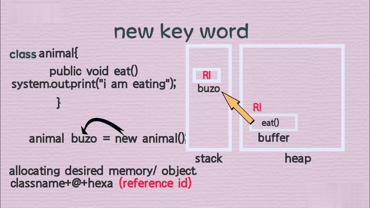 new keyword | java | Memory Allocation - YouTube