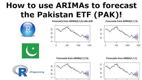 How To Use Arimas To Forecast the Pakistan ETF (PAK) in R!