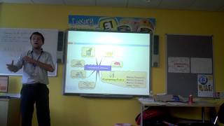 Business Environment 4   Functional Areas