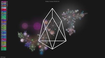History of EOS 2017-2018 (Git Visualization)
