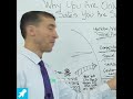⚡ Turn Lost Traffic into 10X More Clicks!