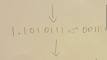 Floating Point Numbers (AQA A-Level standard)