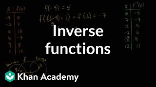 Understanding Inverse Functions