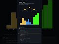 Heap Sort Visualized — The Tree That Sorts 🌳