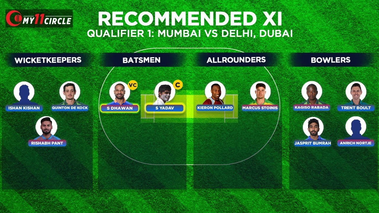 Fantasy Pick: Go with Yadav and Dhawan as your captain and vice-captain