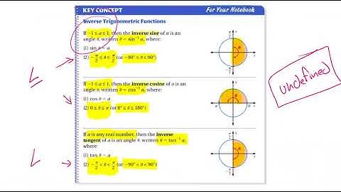 Algebra II, 13.4: Evaluate Inverse Trigonometric Functions