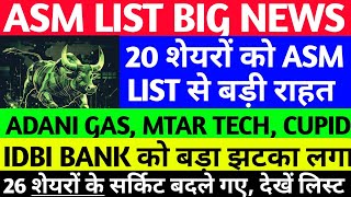 ASM LIST UPDATE TODAY, ADANI TOTAL GAS, CUPID, MTAR TECH, TEJAS NETWORK,IDBI BANK SHARE,SILVER TOUCH