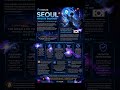 InterLink Seoul Private Mainnet — Version 6.0 #shorts