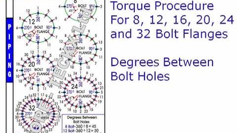 Pipefitter field book