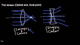 lecture 6 part 1 (optics, snell's law, thin lenses, image formation)